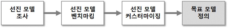 투이톡_목표모델_3.jpg