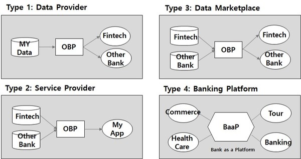[그림 2] 금융회사의 오픈뱅킹 대응 패턴