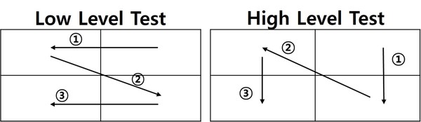 [그림 4] 리스크 기반의 테스트 방법 2가지