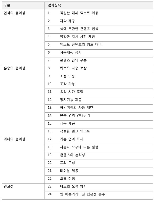 [표 1] 국가표준 한국형 웹 콘텐츠 접근성 지침 2.1