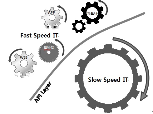 Two-Speed IT_첨부이미지(2).jpg