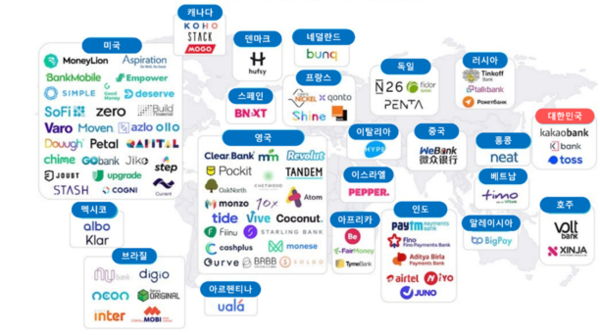[그림1] 전 세계 주요 챌린저뱅크 / FT Partners fintech industry research, 2020